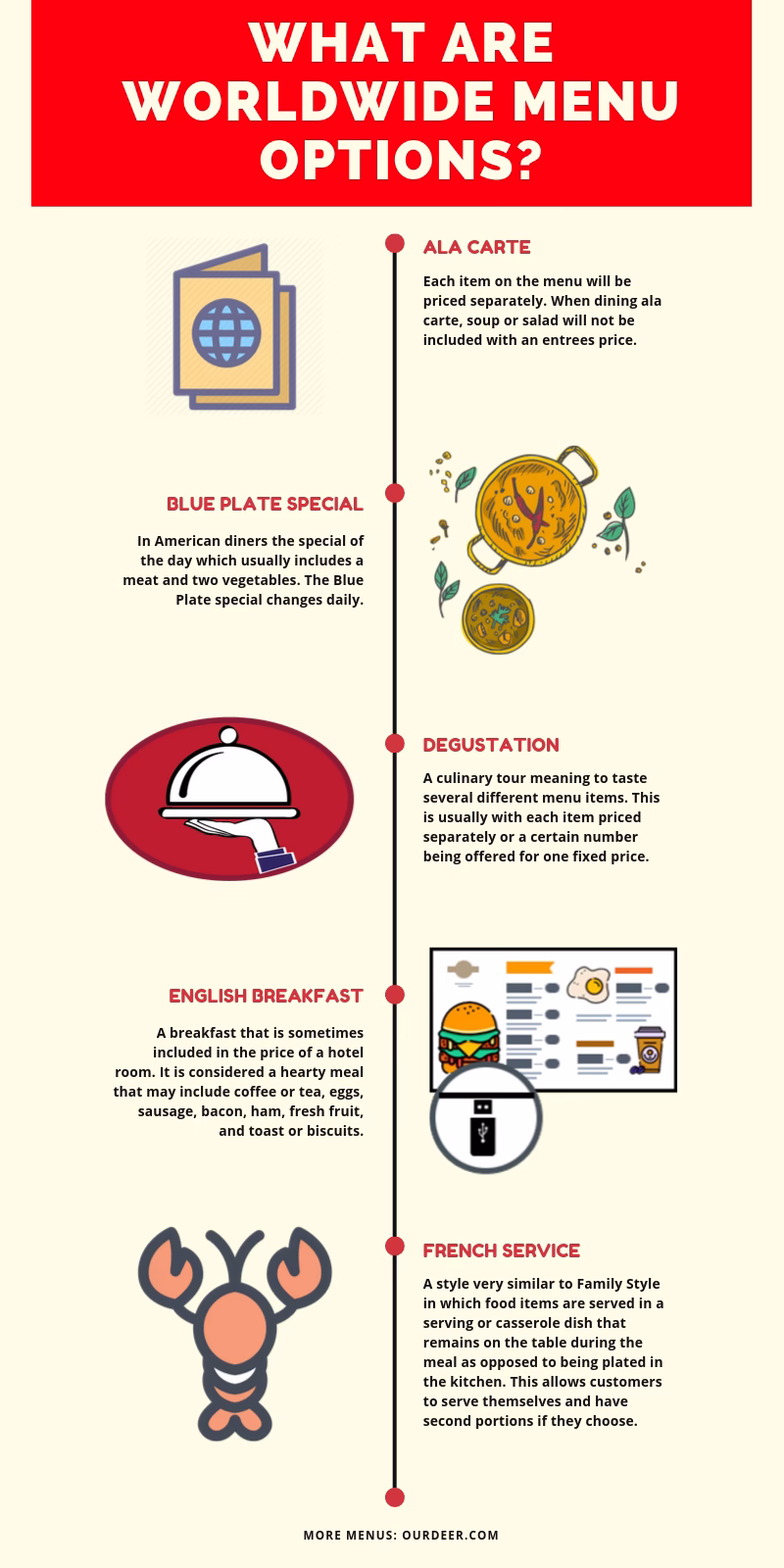 Worldwide Menu Options