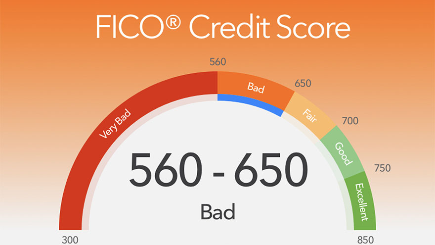 How To Get Loans With Low FICO Scores Our Deer